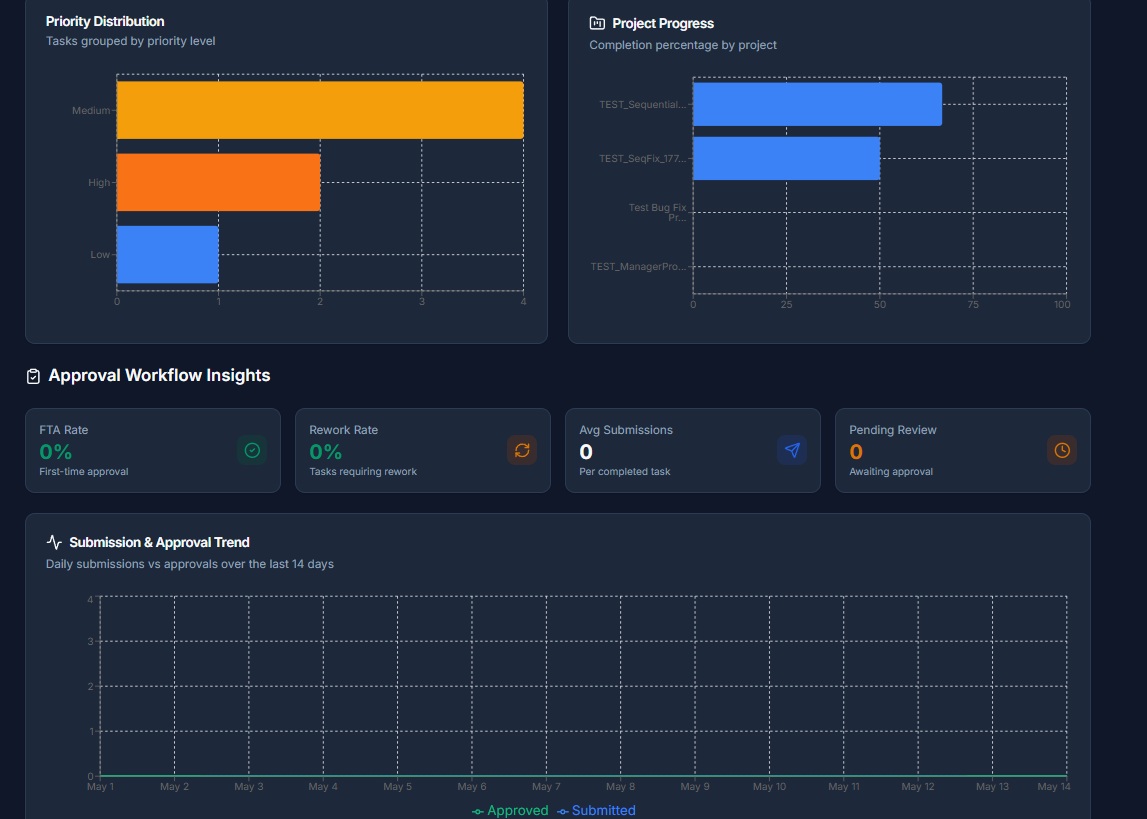 Reports & Analytics - WorkSmiths Feature Screenshot